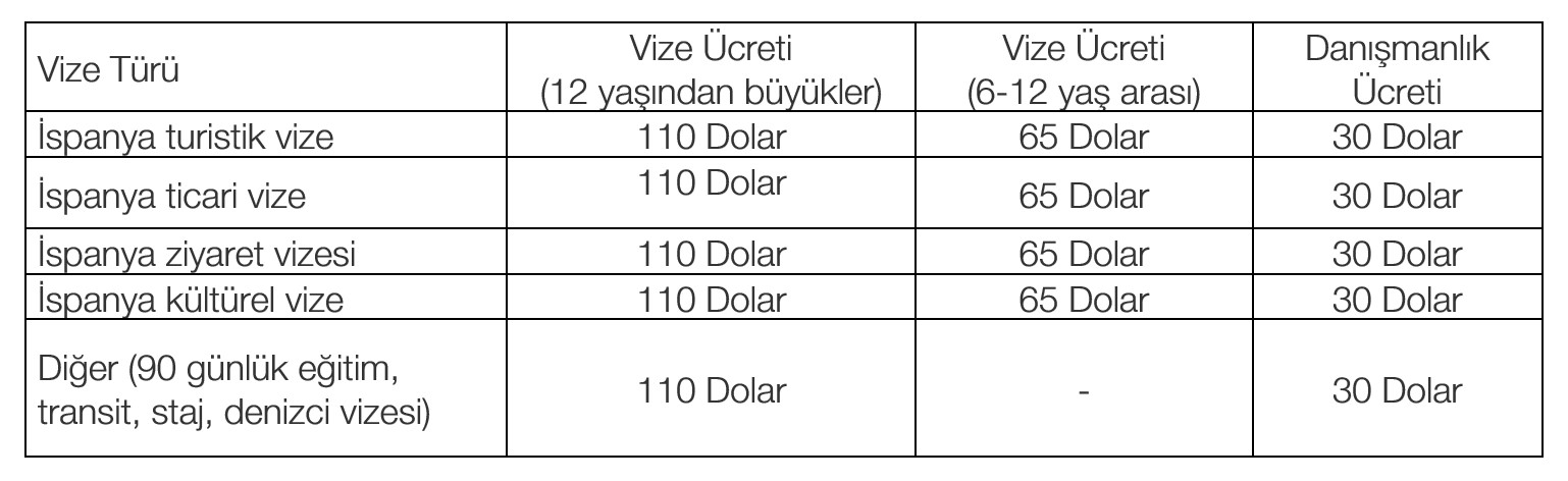 İspanya vize başvuru ücreti ne kadar